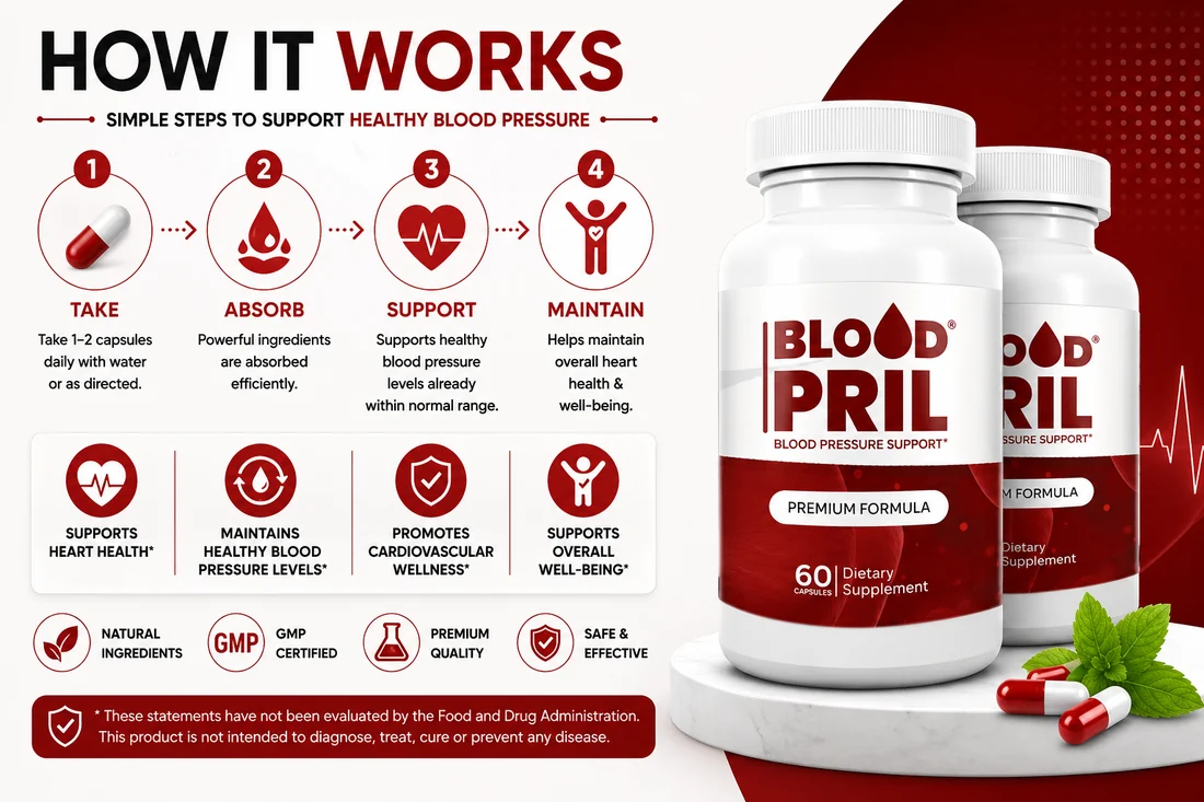 How BloodPril Nitric Oxide Pathway Works